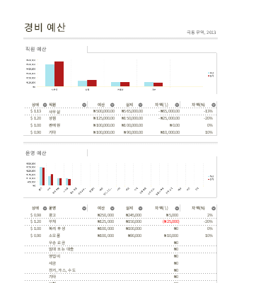 간편한 경비 예산